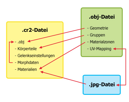 Poserdateien1