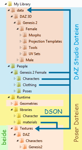 DS_Product DS_Product